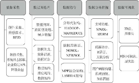 ICT与大数据时代：新词旧赋