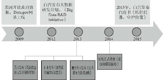 数字主权争夺战