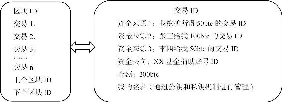 区块链的安全法则