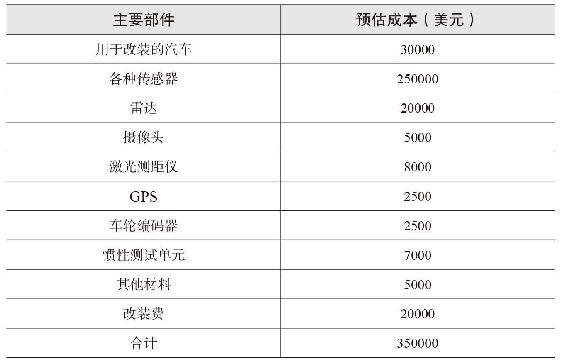 成本、法律及道德挑战