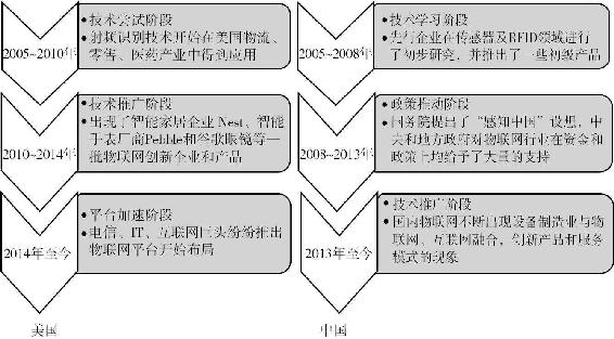 “国”家战略