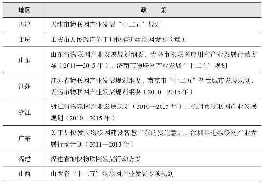 “国”家战略 · 视图2
