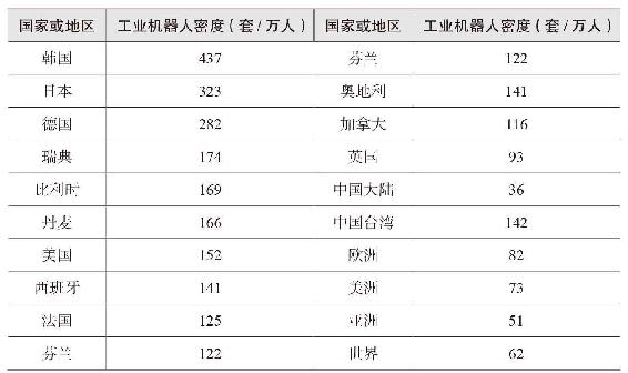 机器人去哪儿了 · 视图2