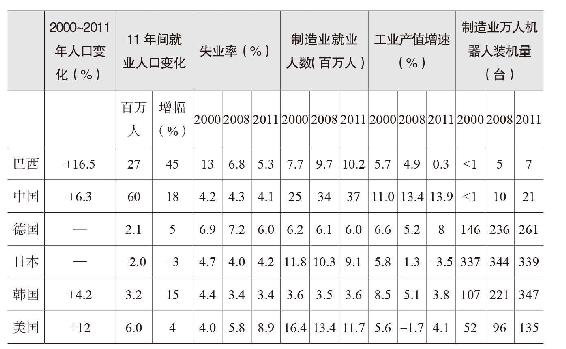 机器人还是血汗工厂？ · 视图2