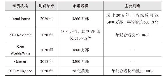 头盔和精灵：全球市场的“小”爆点