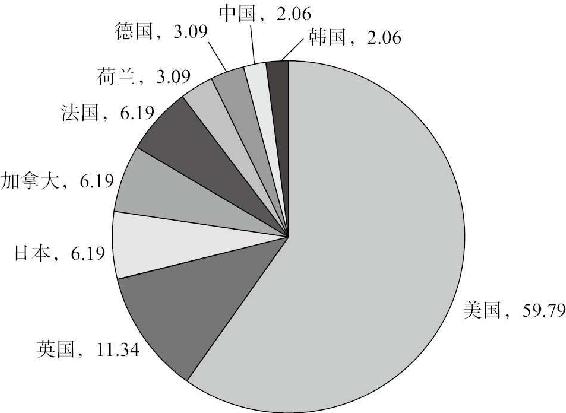 中国企业：又一场风花雪月的事？ · 视图2