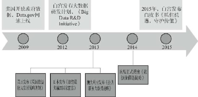 数字主权争夺战