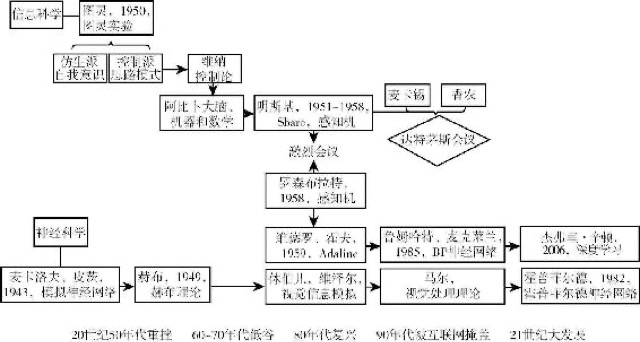 从人机大战说起 · 视图2