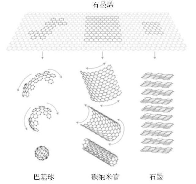 第6章 石墨烯