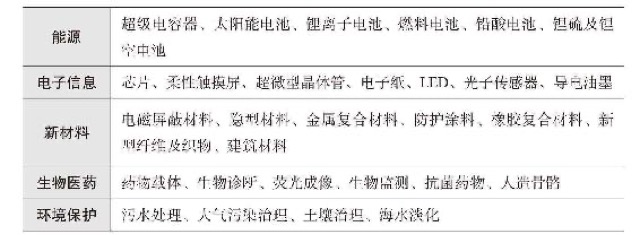 石墨烯的颠覆性应用