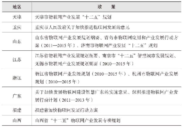 “国”家战略 · 视图2