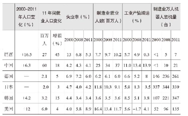 机器人还是血汗工厂？ · 视图2