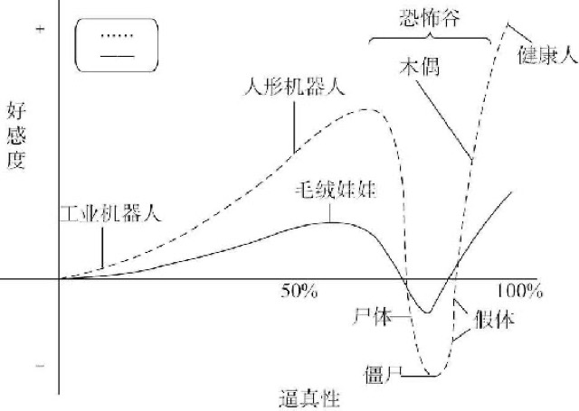 不久的将来