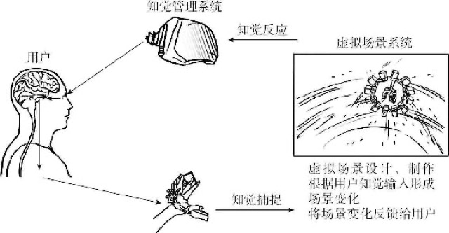 第11章 VR/AR/MR