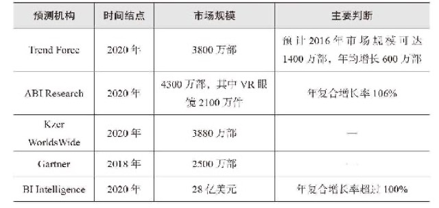 头盔和精灵：全球市场的“小”爆点
