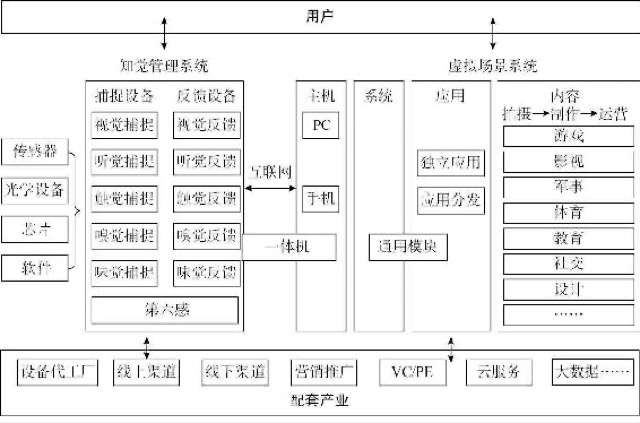 长袖善舞：“3R”产业生态圈中资本的身影