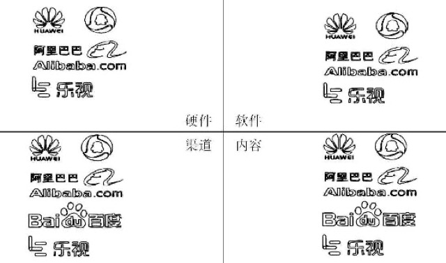 中国企业：又一场风花雪月的事？