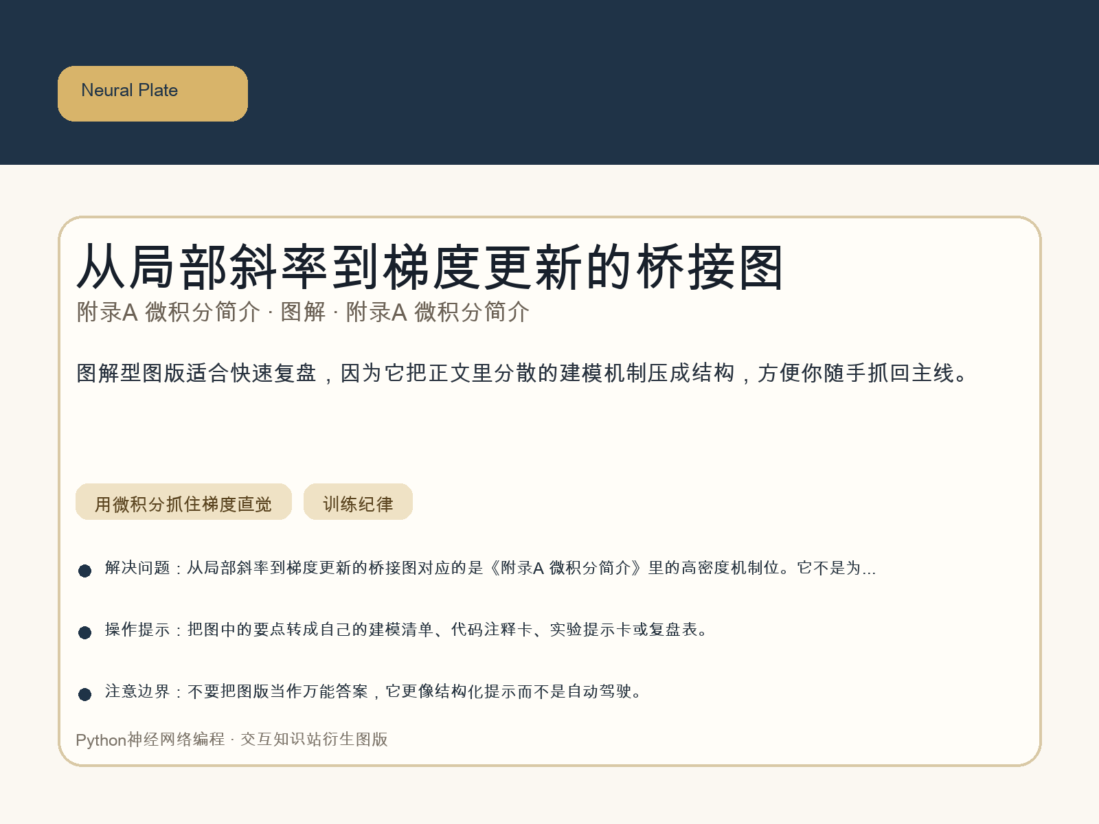 从局部斜率到梯度更新的桥接图