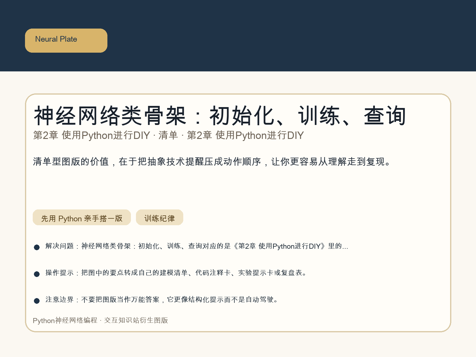 神经网络类骨架：初始化、训练、查询