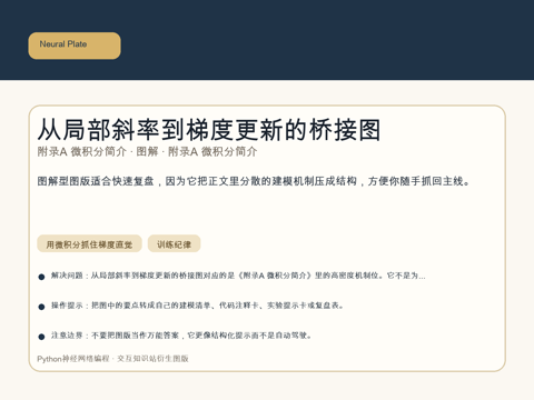 从局部斜率到梯度更新的桥接图