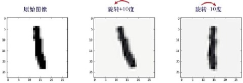 旋转增广：同一个数字的多个合理变化
