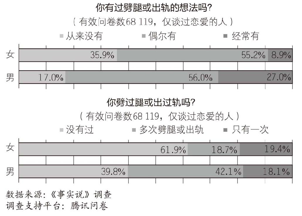 最佳博弈策略 如何应对伴侣出轨的风险？ 原书插图 01