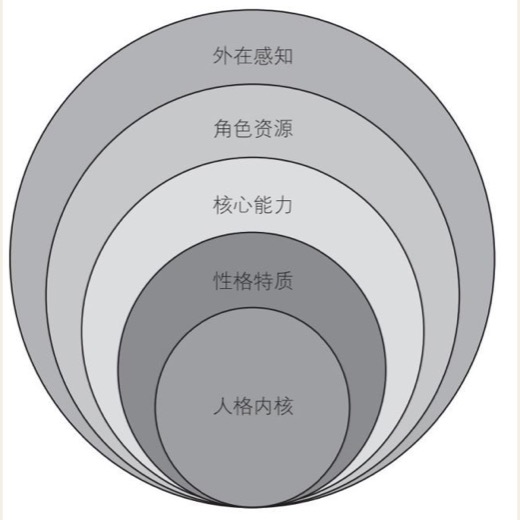 目标清单 怎样判断一个人是不是合适的结婚对象？ 原书插图 02