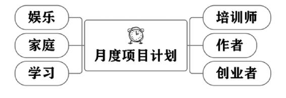 个人战略 原书插图 02