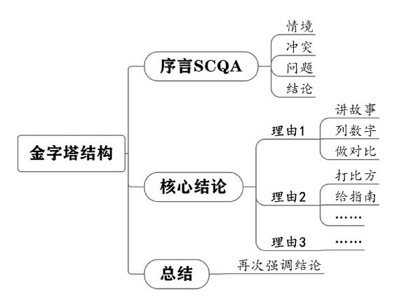 个人战略 原书插图 06