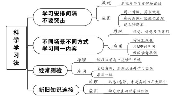 个人战略 原书插图 09
