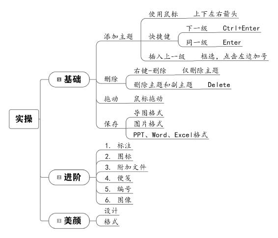 个人战略 原书插图 18
