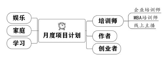 个人战略 原书插图 20