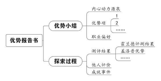 个人战略 原书插图 21