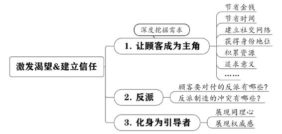 个人战略 原书插图 22