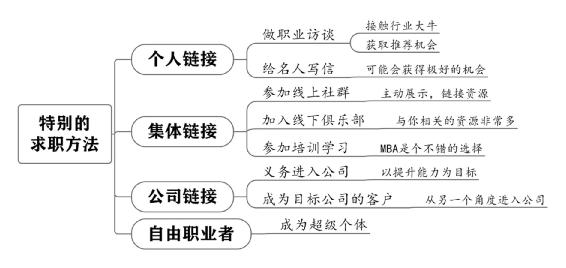个人战略 原书插图 26