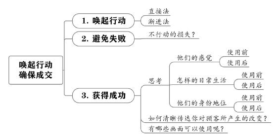 个人战略 原书插图 32
