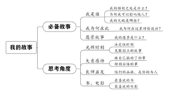 个人战略 原书插图 37
