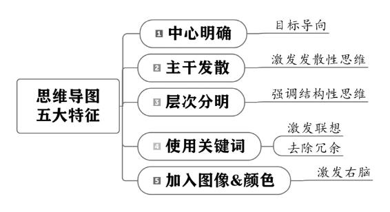 个人战略 原书插图 42