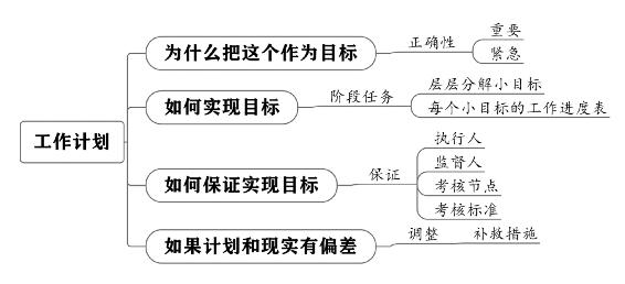 个人战略 原书插图 43