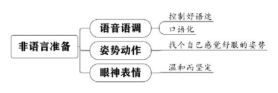 个人战略 原书插图 52
