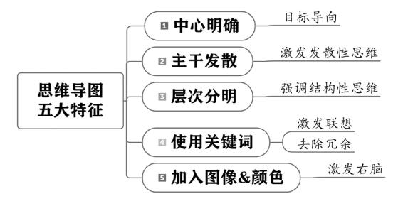 个人战略 原书插图 54