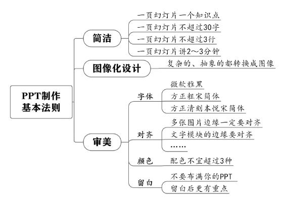 个人战略 原书插图 57