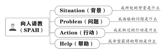 个人战略 原书插图 58