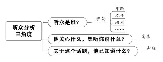 个人战略 原书插图 62