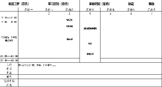 个人战略 原书插图 65
