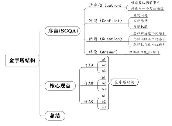 个人战略 原书插图 66