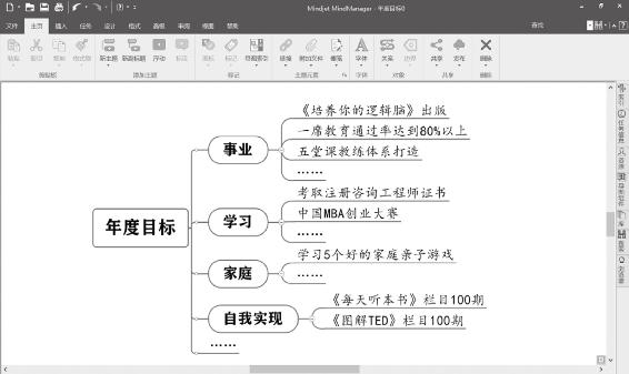 个人战略 原书插图 72