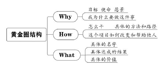 个人战略 原书插图 76