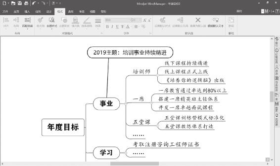 个人战略 原书插图 82