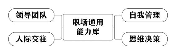 个人战略 原书插图 89